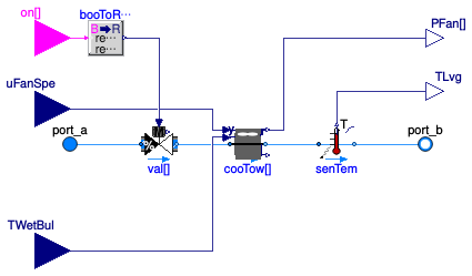 Buildings.DHC.Plants.Cooling.Subsystems.CoolingTowersParallel