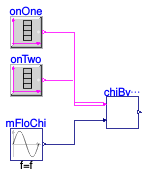 Buildings.DHC.Plants.Cooling.Controls.Validation.ChilledWaterBypass