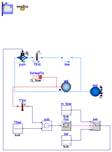 Buildings.DHC.Plants.Cooling.Subsystems.Examples.BaseClasses.PartialCoolingTowersSubsystem