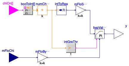 Buildings.DHC.Plants.Cooling.Controls.ChilledWaterBypass