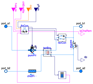 Buildings.DHC.Plants.Cooling.StoragePlant