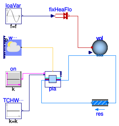 Buildings.DHC.Plants.Cooling.Examples.ElectricChillerParallel