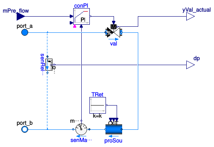 Buildings.DHC.Plants.Cooling.BaseClasses.IdealUser