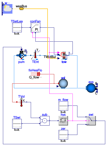 Buildings.DHC.Plants.Cooling.Subsystems.Examples.CoolingTowersParallel
