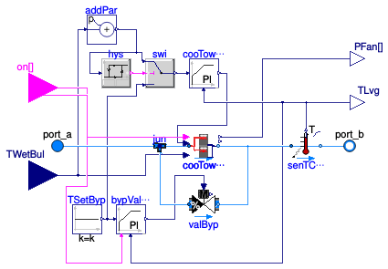 Buildings.DHC.Plants.Cooling.Subsystems.CoolingTowersWithBypass