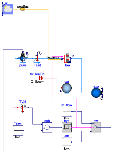 Buildings.DHC.Plants.Cooling.Subsystems.Examples.CoolingTowersWithBypass