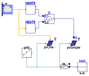 Buildings.Electrical.AC.OnePhase.Sources.Examples.PVPanels