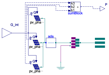 Buildings.Electrical.AC.ThreePhasesUnbalanced.Sources.BaseClasses.UnbalancedPV
