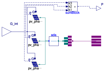 Buildings.Electrical.AC.ThreePhasesUnbalanced.Sources.BaseClasses.UnbalancedPV_N