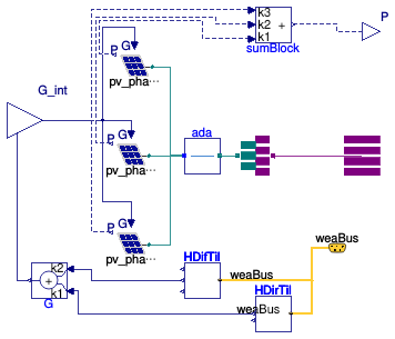 Buildings.Electrical.AC.ThreePhasesUnbalanced.Sources.PVsimpleOriented_N