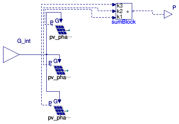 Buildings.Electrical.AC.ThreePhasesUnbalanced.Sources.BaseClasses.BaseUnbalancedPV
