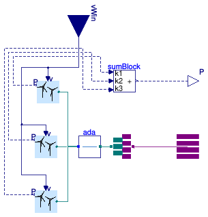 Buildings.Electrical.AC.ThreePhasesUnbalanced.Sources.WindTurbine_N