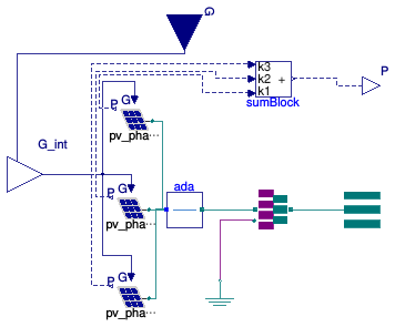Buildings.Electrical.AC.ThreePhasesUnbalanced.Sources.PVsimple