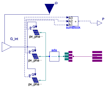 Buildings.Electrical.AC.ThreePhasesUnbalanced.Sources.PVsimple_N