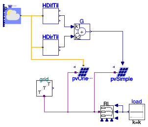 Buildings.Electrical.AC.ThreePhasesUnbalanced.Sources.Examples.PVPanels_N