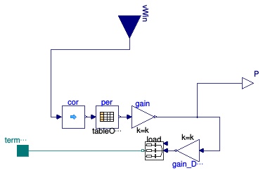 Buildings.Electrical.AC.ThreePhasesBalanced.Sources.WindTurbine