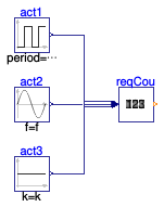 Buildings.Examples.ChillerPlant.BaseClasses.Controls.Examples.RequestCounter