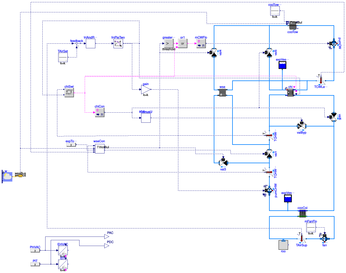 Buildings.Examples.ChillerPlant.BaseClasses.DataCenterContinuousTimeControl
