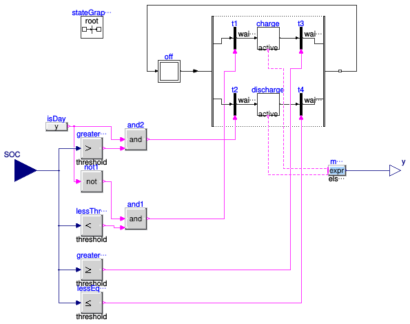 Buildings.Examples.ChillerPlant.BaseClasses.Controls.BatteryControl