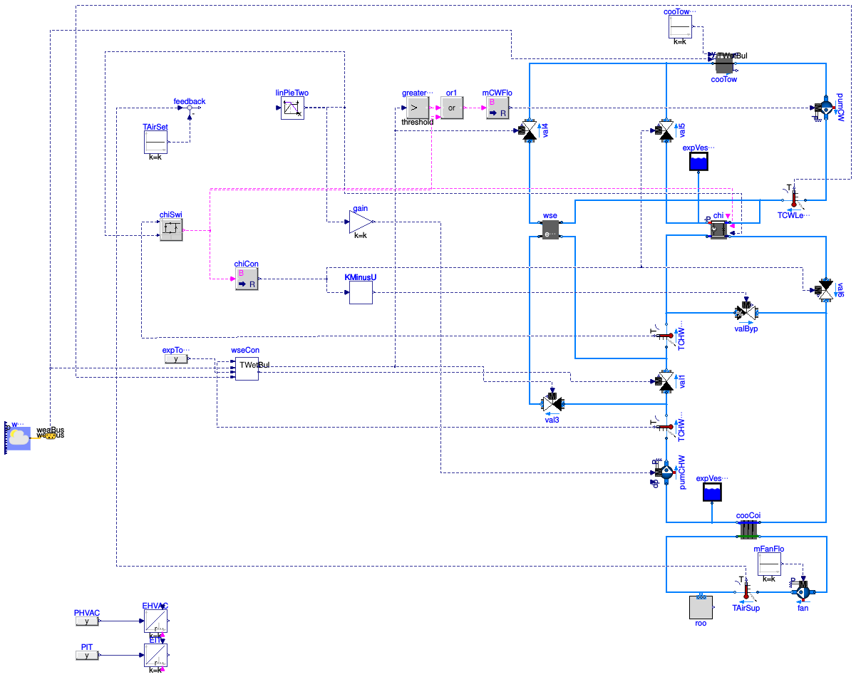 Buildings.Examples.ChillerPlant.BaseClasses.DataCenter