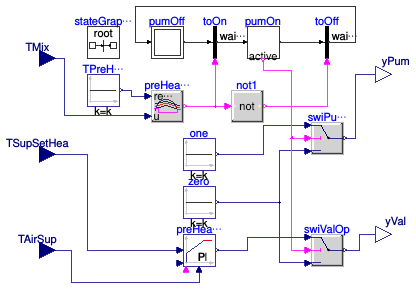 Buildings.Examples.DualFanDualDuct.Controls.PreHeatCoil