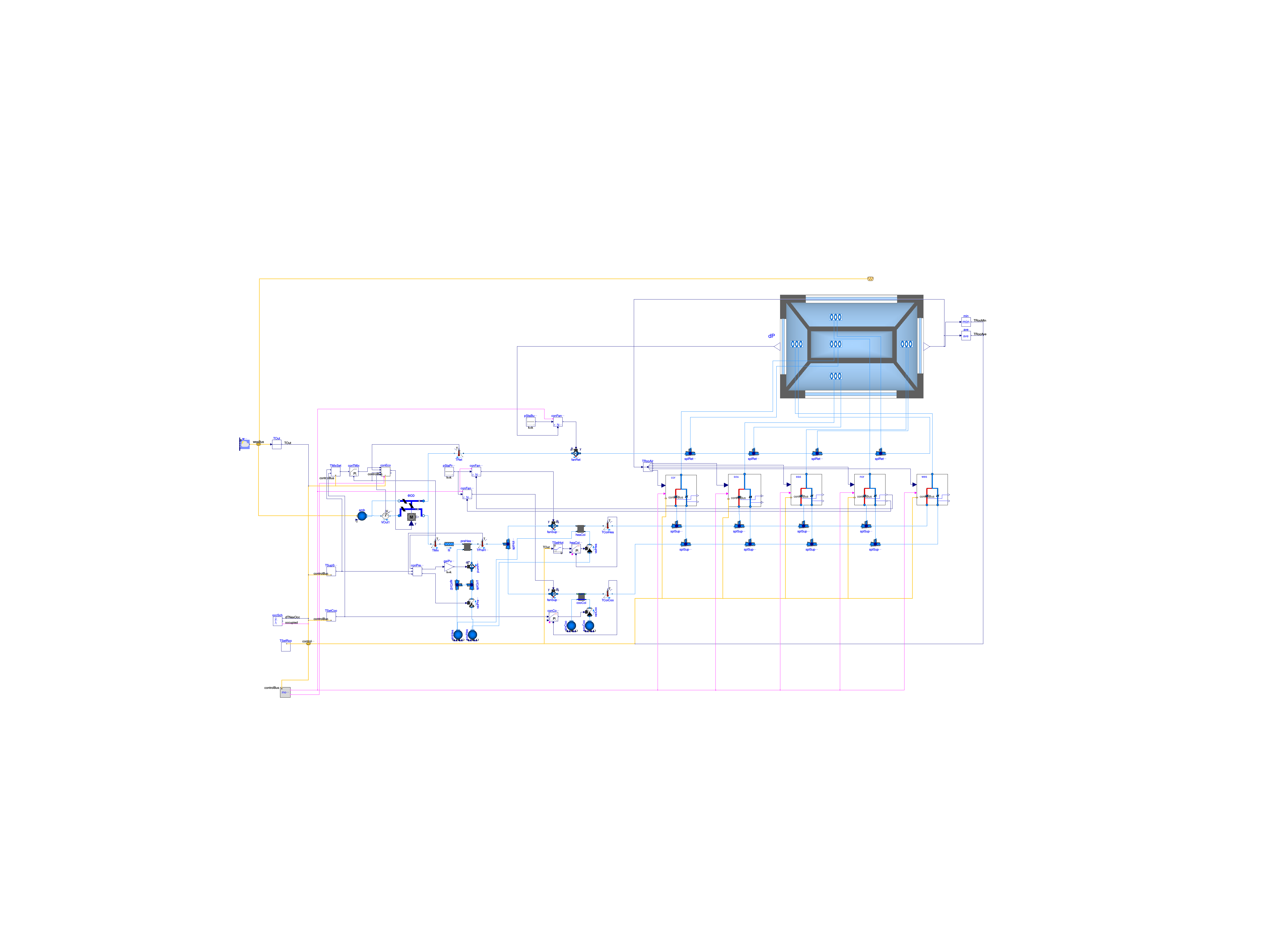Buildings.Examples.DualFanDualDuct.ClosedLoop