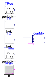 Buildings.Examples.DualFanDualDuct.Controls.Examples.RoomMixingBox