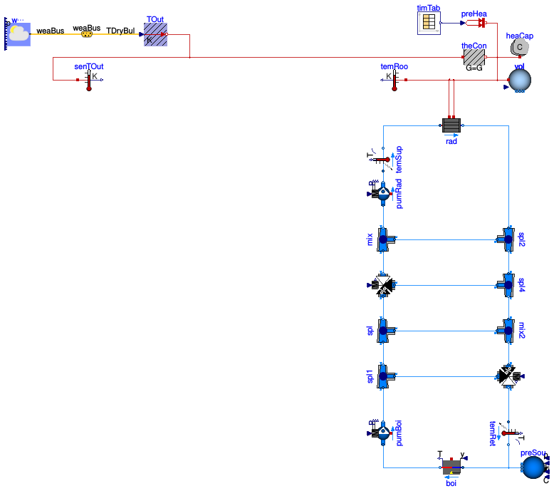 Buildings.Examples.Tutorial.CDL.BaseClasses.PartialOpenLoop