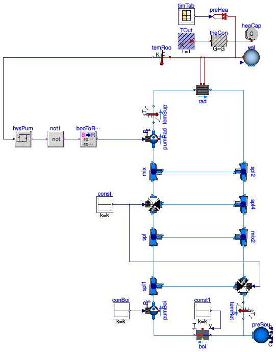 Buildings.Examples.Tutorial.Boiler.System3
