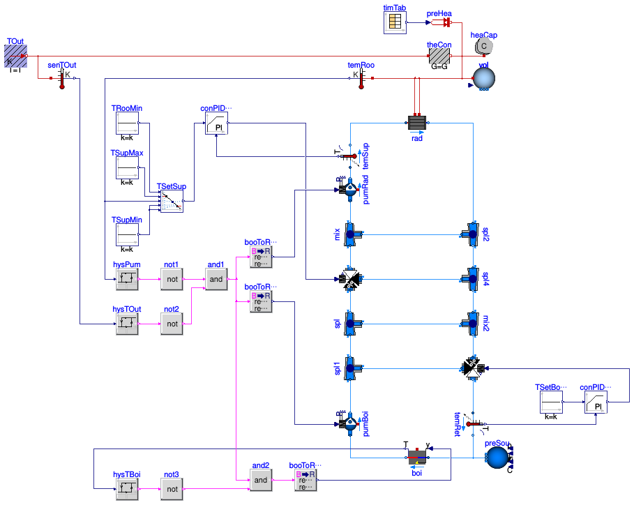 Buildings.Examples.Tutorial.Boiler.System5