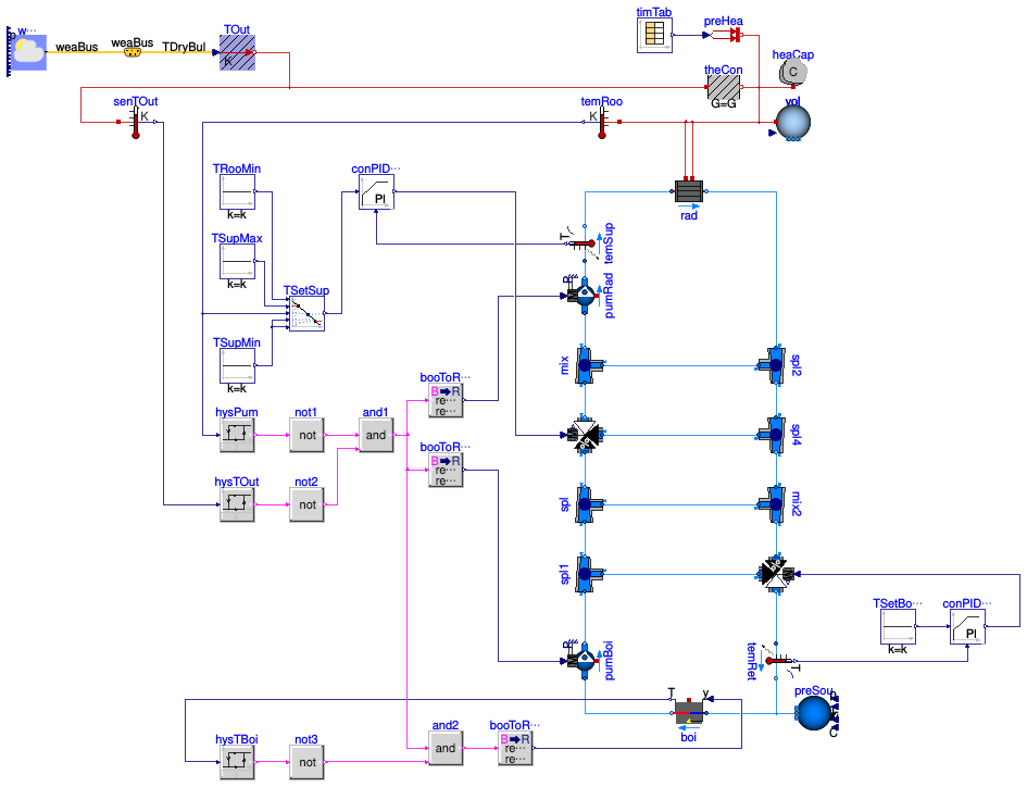 Buildings.Examples.Tutorial.Boiler.System6