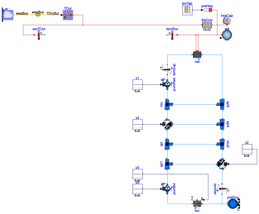 Buildings.Examples.Tutorial.CDL.System1