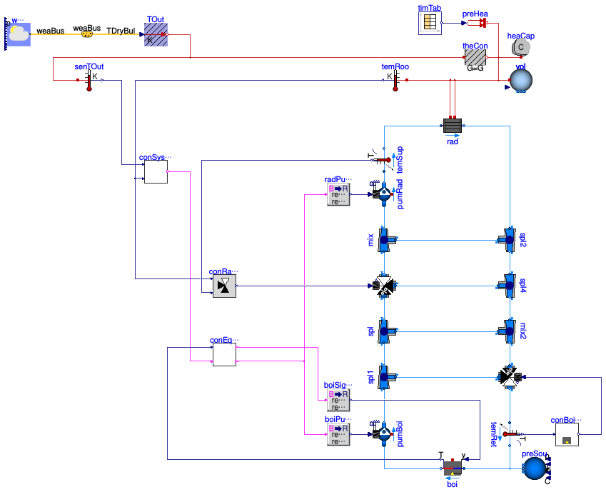 Buildings.Examples.Tutorial.CDL.System5
