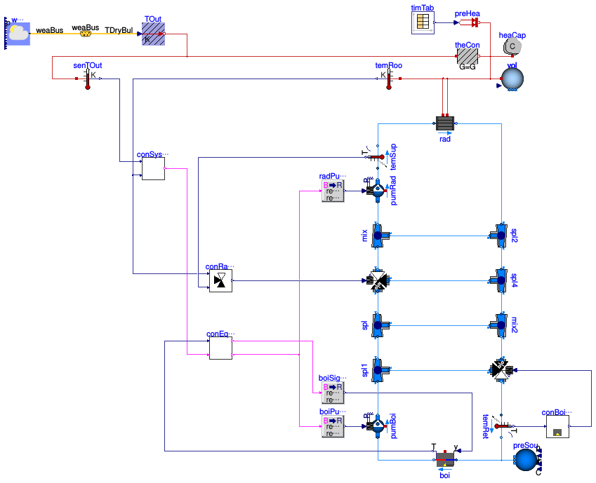 Buildings.Examples.Tutorial.CDL.System6