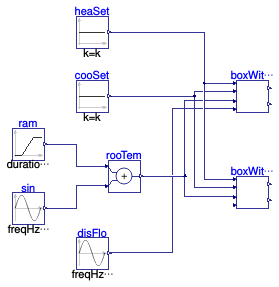 Buildings.Examples.VAVReheat.BaseClasses.Controls.Examples.RoomVAV