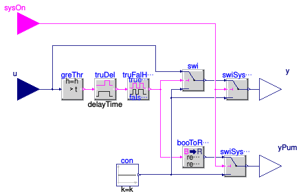 Buildings.Examples.VAVReheat.BaseClasses.Controls.SystemHysteresis