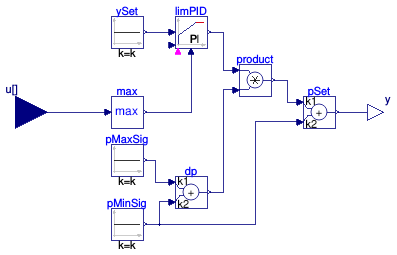 Buildings.Examples.VAVReheat.BaseClasses.Controls.DuctStaticPressureSetpoint