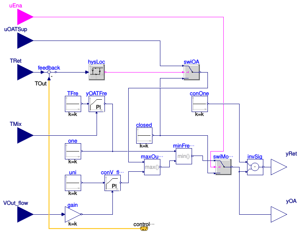 Buildings.Examples.VAVReheat.BaseClasses.Controls.Economizer