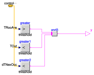 Buildings.Examples.VAVReheat.BaseClasses.Controls.PreCoolingStarter