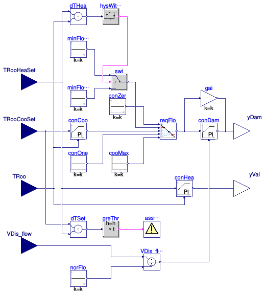 Buildings.Examples.VAVReheat.BaseClasses.Controls.RoomVAV