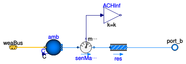 Buildings.Examples.VAVReheat.BaseClasses.RoomLeakage