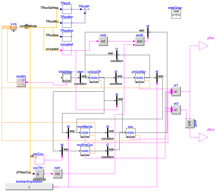 Buildings.Examples.VAVReheat.BaseClasses.Controls.ModeSelector