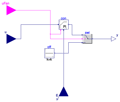 Buildings.Examples.VAVReheat.BaseClasses.Controls.FanVFD
