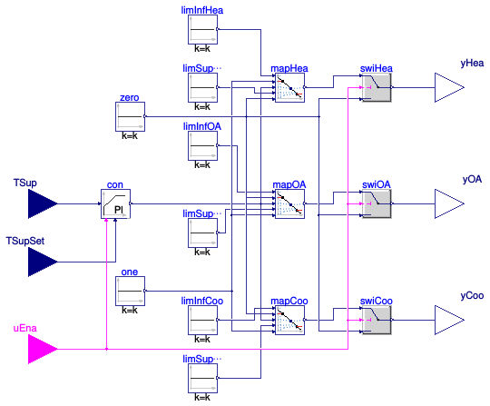 Buildings.Examples.VAVReheat.BaseClasses.Controls.SupplyAirTemperature