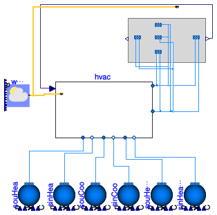 Buildings.Examples.VAVReheat.BaseClasses.HVACBuilding