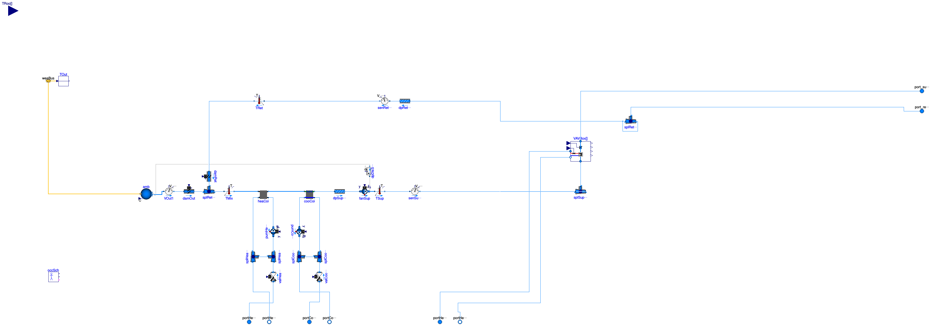 Buildings.Examples.VAVReheat.BaseClasses.PartialHVAC