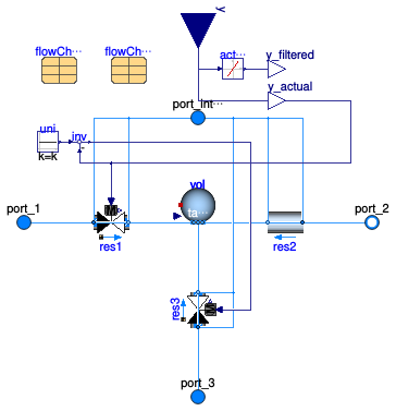 Buildings.Fluid.Actuators.Valves.ThreeWayTable