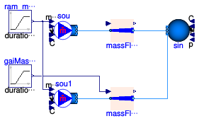 Buildings.Fluid.BaseClasses.Validation.MassFlowRateMultiplier