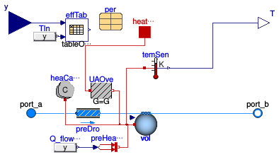 Buildings.Fluid.Boilers.BoilerTable