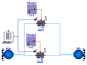 Buildings.Fluid.Boilers.Examples.BoilerPolynomial